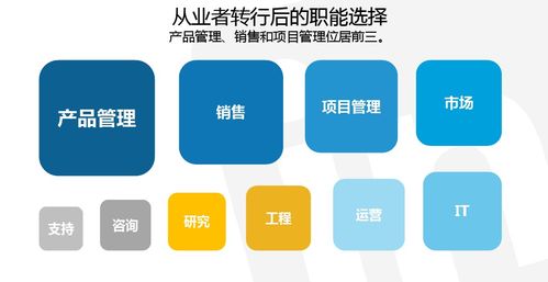 2020年 教育行業(yè)軟件開發(fā)領(lǐng)域產(chǎn)品經(jīng)理的發(fā)展前景與機(jī)遇