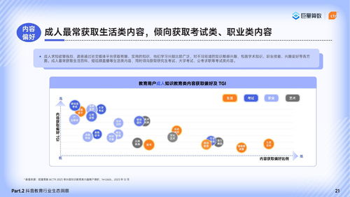 2024巨量引擎教育行業(yè)研究報(bào)告 篤學(xué)不輟，不負(fù)韶華——軟件開發(fā)驅(qū)動(dòng)教育新生態(tài)