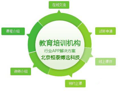 教育培訓(xùn)APP開發(fā) 構(gòu)筑無縫銜接的線上線下融合學(xué)習(xí)新生態(tài)