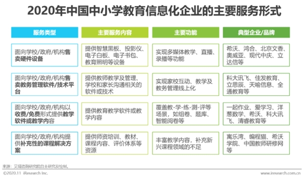 希沃與艾瑞聯(lián)合發(fā)布2020行業(yè)報(bào)告 深度洞察信息化教學(xué)行為與未來趨勢